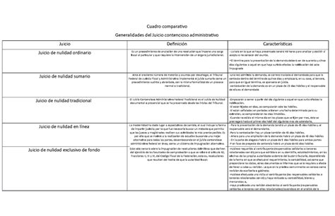 Cuadro Comparativo Juicios De Nulidad Cuadro Comparativo