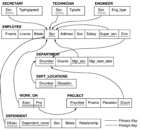 The Relational Database Schema Diagram [13] | Download Scientific Diagram