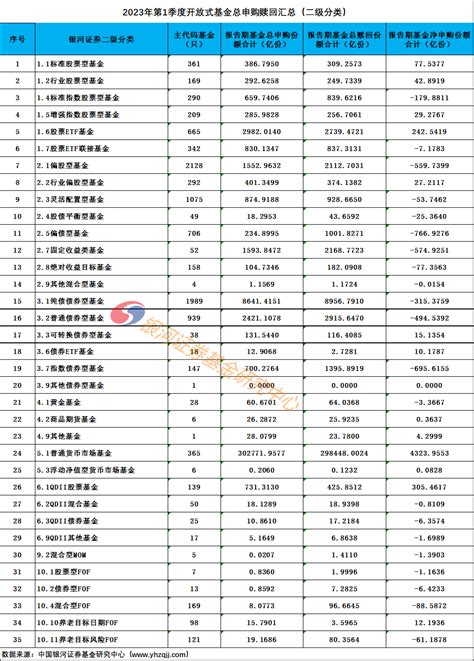 2023年1季度末公募基金申购赎回数据基金新浪财经新浪网