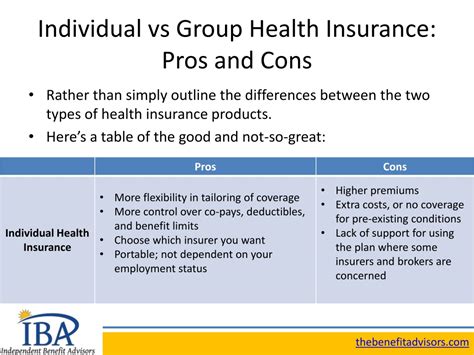 Ppt Individual Health Insurance Vs Group Health Insurance Whats The