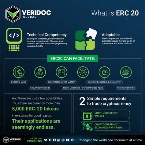 Veridoc Global Erc 20 Infographic