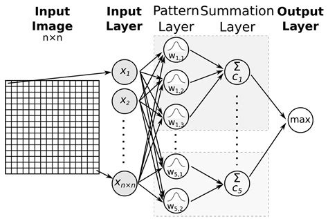 J Imaging Free Full Text Using Different Types Of Artificial