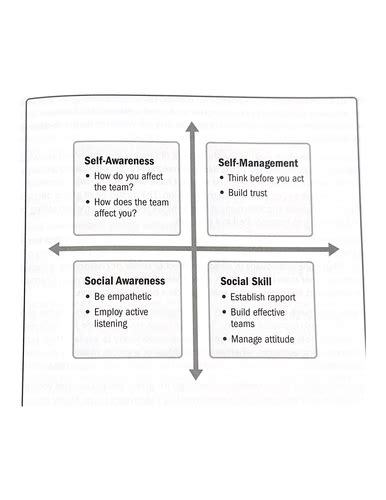 PMBOK Chapter 2 Project Performance Domains Flashcards Quizlet