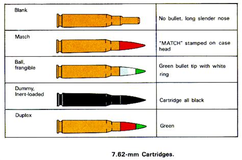 762mm Cartridges