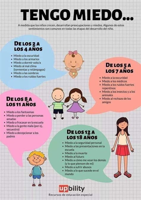 Pin by edith mariana on Actividades Para Niños Kids behavior