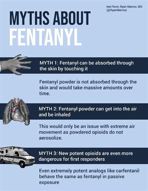 Fentanyl Facts And Fiction A Safety Guide For First Responders JEMS