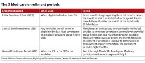 Guiding clients through the Medicare Part B enrollment minefield