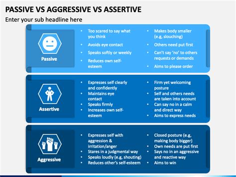 Passive Vs Aggressive Vs Assertive PowerPoint And Google Slides