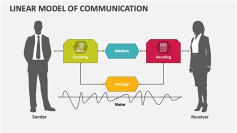 Linear Model of Communication PowerPoint and Google Slides Template ...