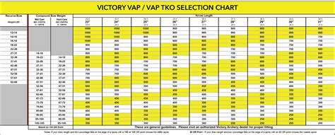 Victory Archery Spine Chart