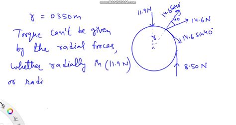 Three Forces Are Applied To A Wheel Of Radius M As Shown In Fig