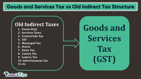 Goods And Services Tax Vs Old Indirect Tax Structure Tutors Tips