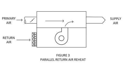 Understanding Variable Air Volume VAV Systems A Comprehensive Guide