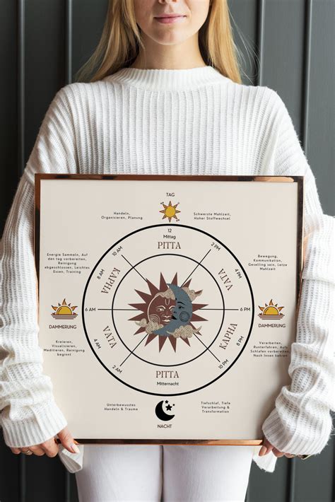 Ayurveda Posters Bundle Of 5 Posters For Clinic Ayurveda Clock