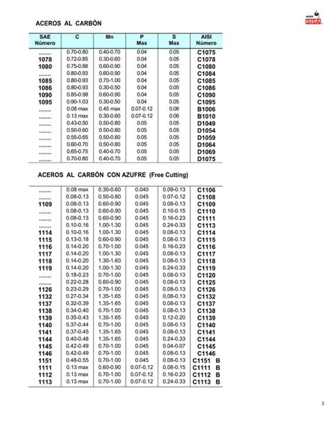 Aceros Sisa Tabla De Aceros Sae Aisi Servicio Industrial Sa De Cv