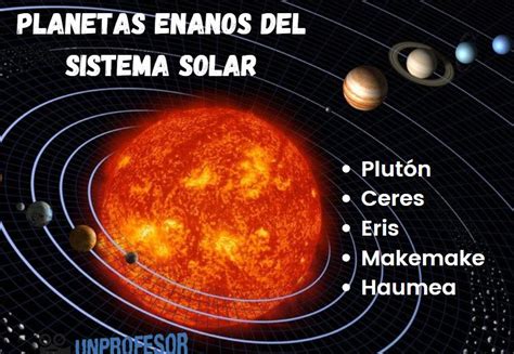 Sistema Solar Incluyendo Planetas Enanos