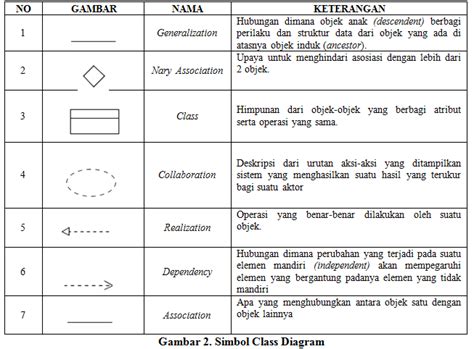 Jenis Jenis Diagram Uml Dan Contohnya