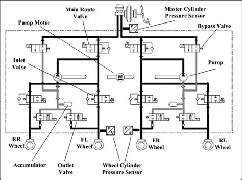 Configuration Of The Regenerative Braking System Based On The Esp Download Scientific Diagram