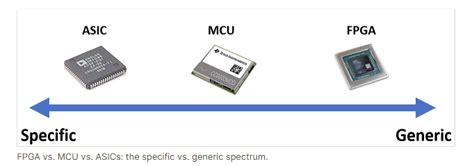 Top 6 Trends In Microcontroller Technology Altium