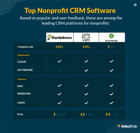 Essential Non Profit Crm Software Features For