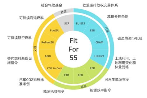 欧盟碳关税提前实施，中国这些行业将受影响？ 能源界