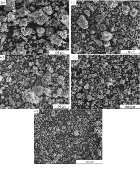 Morphology Of A Al 6061 5 Wt B 4 C B Al 6061 10 Wt B 4 C C