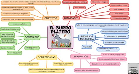 Mapa Conceptual Del Cuento