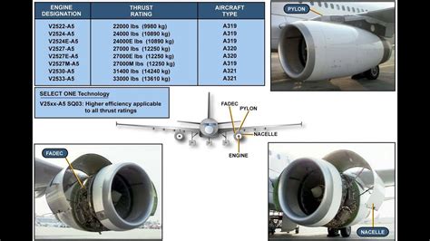 Iae V2500 Engine Part 2 Airbus A319320321 Youtube