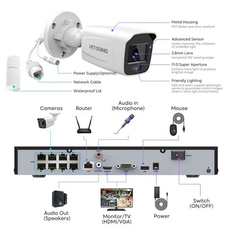 Hikvision Ip Camera Audio Setup Discounted Purchase | www ...