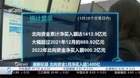 刷新纪录 北向资金1月净买入额超1400亿