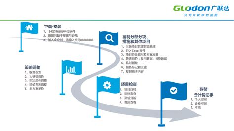 2021版丨广联达云计价gccp60操作手册，概预算、审核、结算都有 知乎