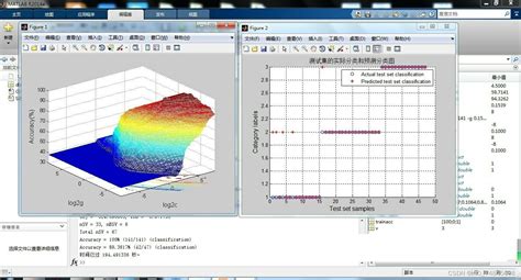 支持向量机svm网格寻优程序matlab。 通过网格寻优交叉验证对svm的惩罚参数c和核函数参数g进行寻优支持向量机交叉验证寻找最优参数