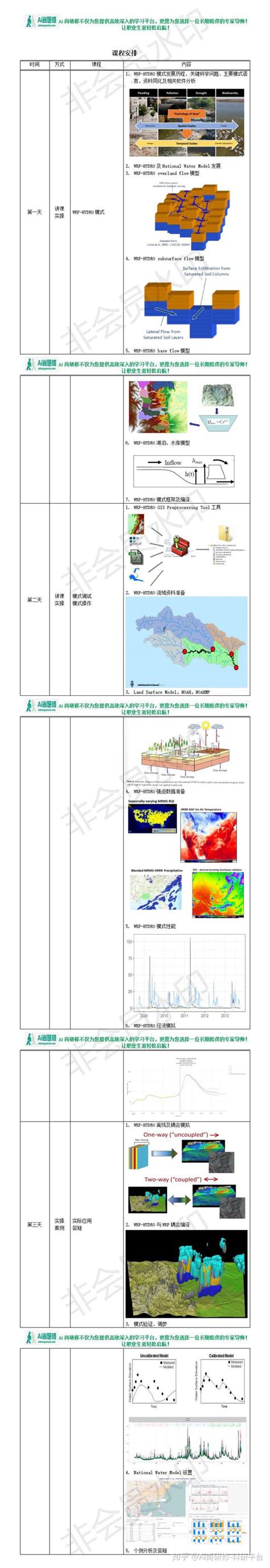 解析《气候水文耦合wrf Hydro模式》 知乎