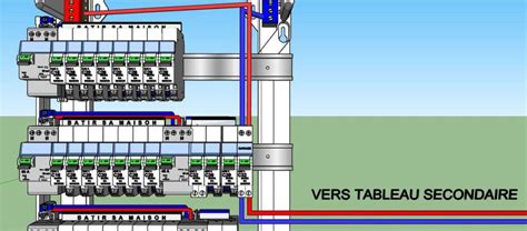 Comment Installer Un Tableau Lectrique Divisionnaire