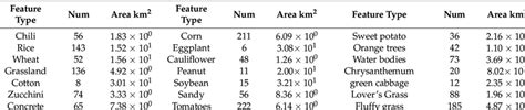 Number of UAV images of different feature types and corresponding ...