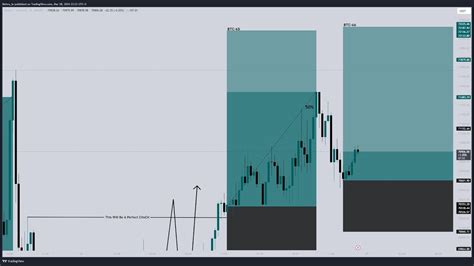 Market Update Mehran Khan YouTube