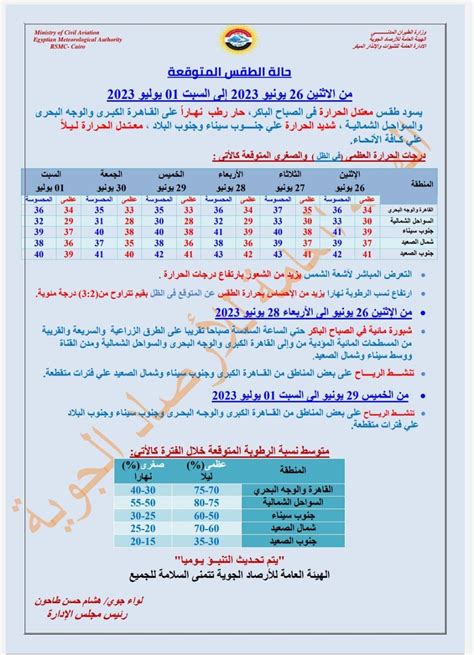 حالة الطقس أول أيام عيد الأضحى مطروح تعرف عليها