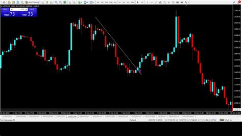 Xauusd Phronesis Forex Live Stream Youtube