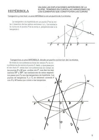 Apuntes curvas cónicas dibujo técnico 2º Bachillerato PDF