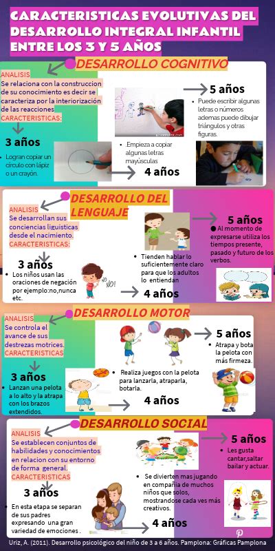 CARACTERISTICAS EVOLUTIVAS DEL D I INFANTIL ENTRE 3 5 AÑOS