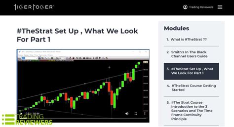 The Strat Trading Course Review By Rob Smith Smith S In The Black