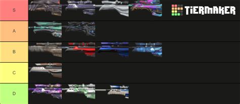 Valorant Operator Skins Tier List Community Rankings Tiermaker