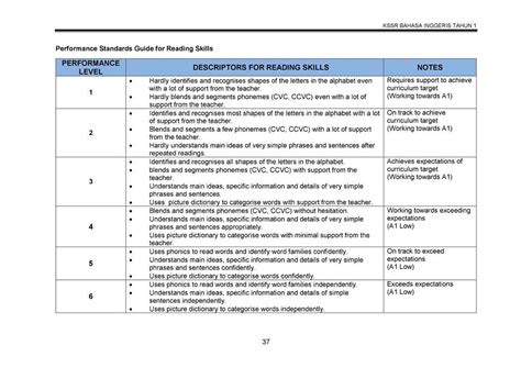 Basic Comparison of Formative Assessment and Summative Assessment