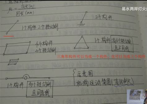 机械设计基础复习【1】 平面机构的自由度计算