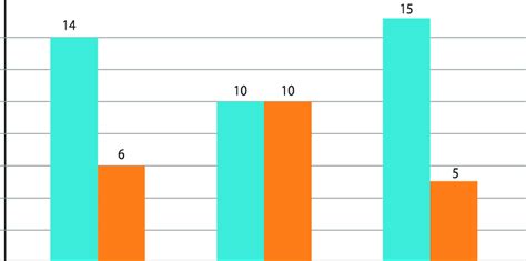 Población estudiantil encuestada por universidad pública Download