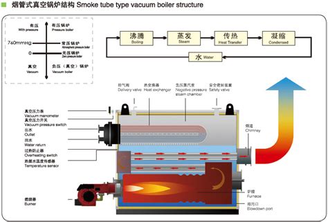 hot water boiler schematic diagram circuit diagram