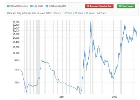 Charles Dereeper Vivre On Twitter Tjs Autant D Ignorance Sur Le Gold