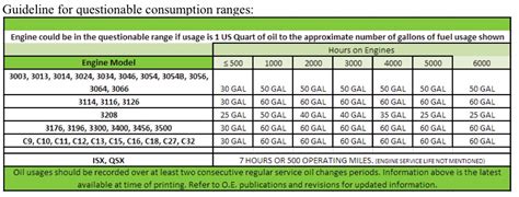 Heating Oil Consumption Calculator