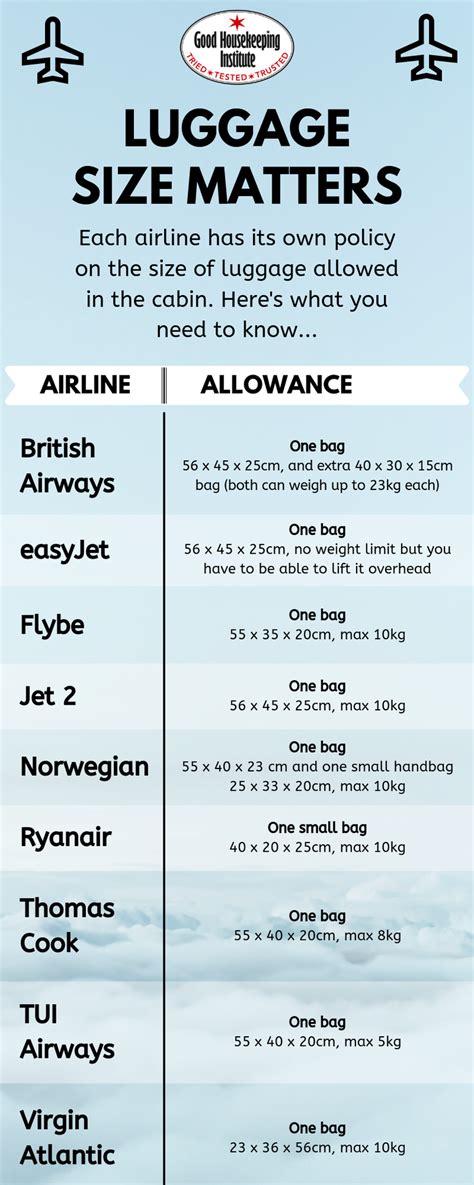 Airline Cabin Luggage Size Guide Hand Luggage Case Luggage Scale