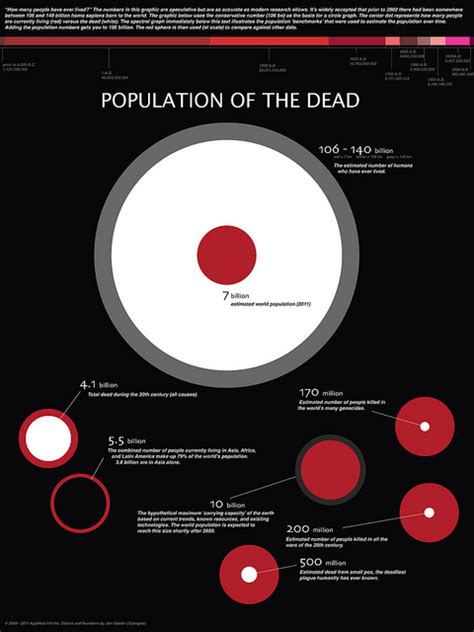 How Many Humans Ever Lived Mark A Rayner